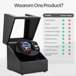 Olvy Watchwinder - Voor 2 Horloges - Horloge Opwinder - Horlogebox - Automatische Horloge Winder -Casio Verkoop 1200x1200 1060