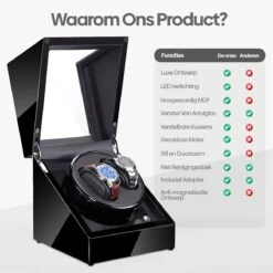Olvy Luxe Watchwinder Voor 2 Horloges - Met LED Verlichting - Zwarte Lak - Dubbele Watchwinder - Horloge Opwinder -Casio Verkoop 1200x1200 1092